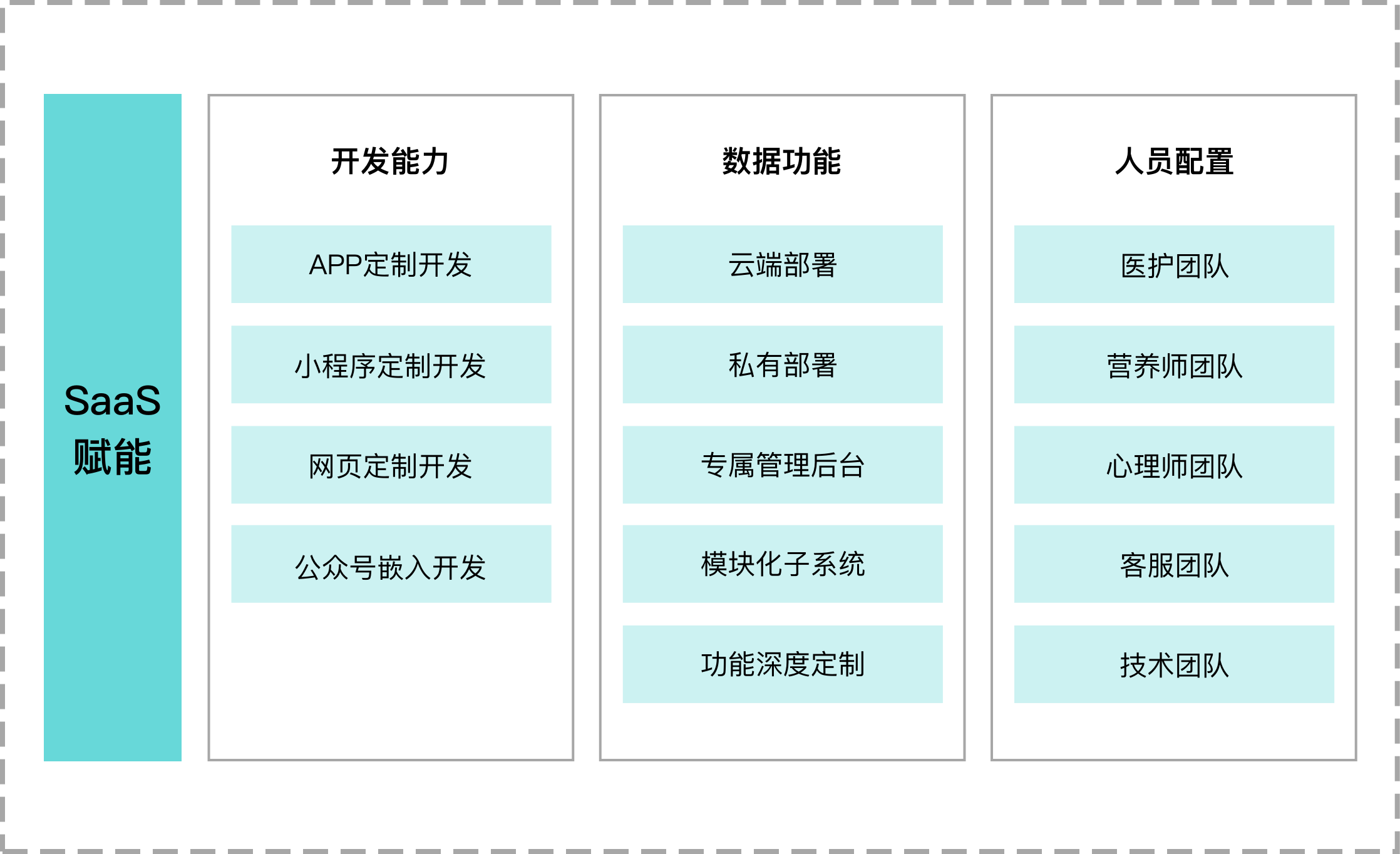 山东慢时光健康科技有限公司