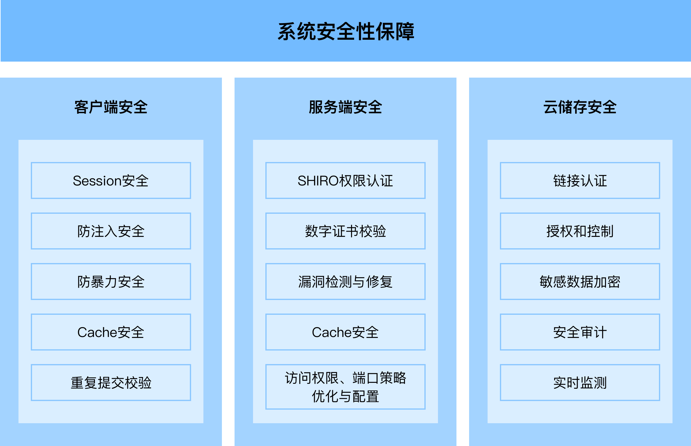 山东慢时光健康科技有限公司